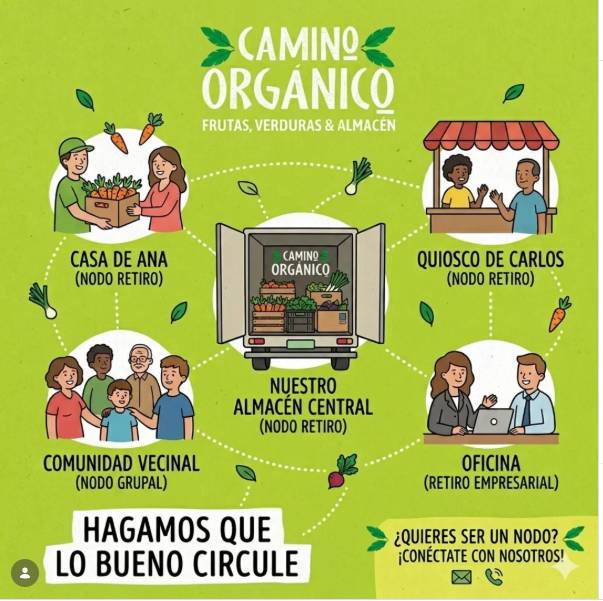 ​¡Hagamos que lo bueno circule! Sumate como Nodo de Camino Orgánico ✨